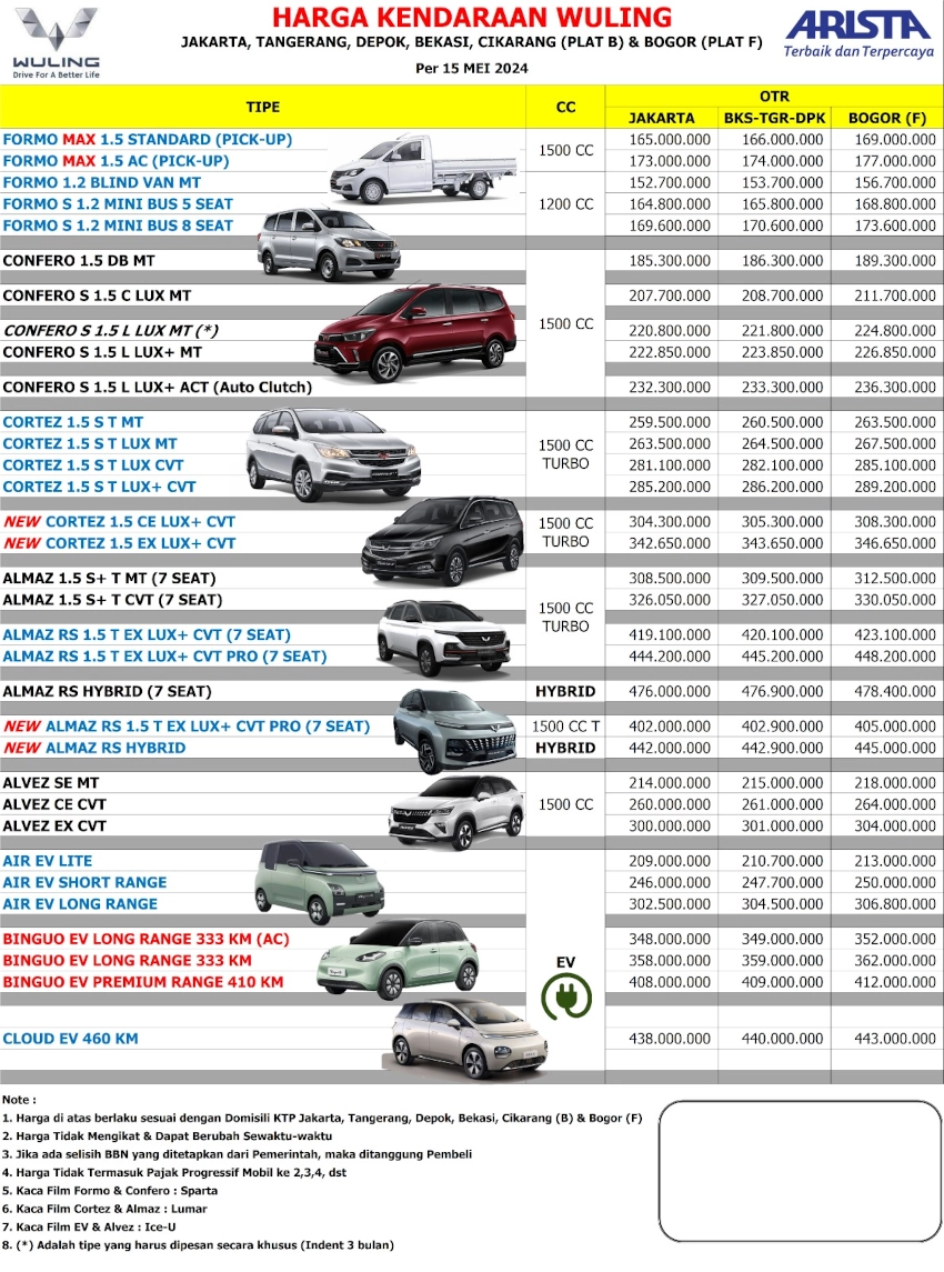 Harga Wuling Depok